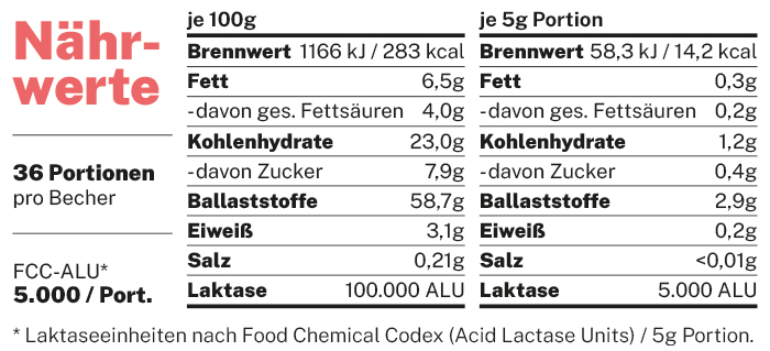 Pure Flavor Geschmackspulver mit extra wenig Kalorien