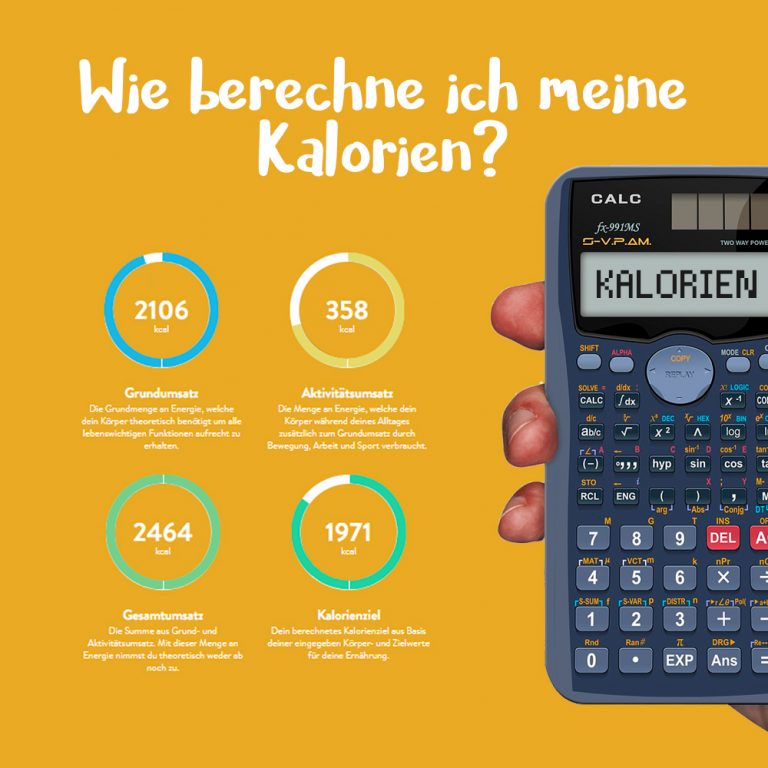 Kalorien berechnen (Grundumsatz, Gesamtumsatz) Kalorienrechner