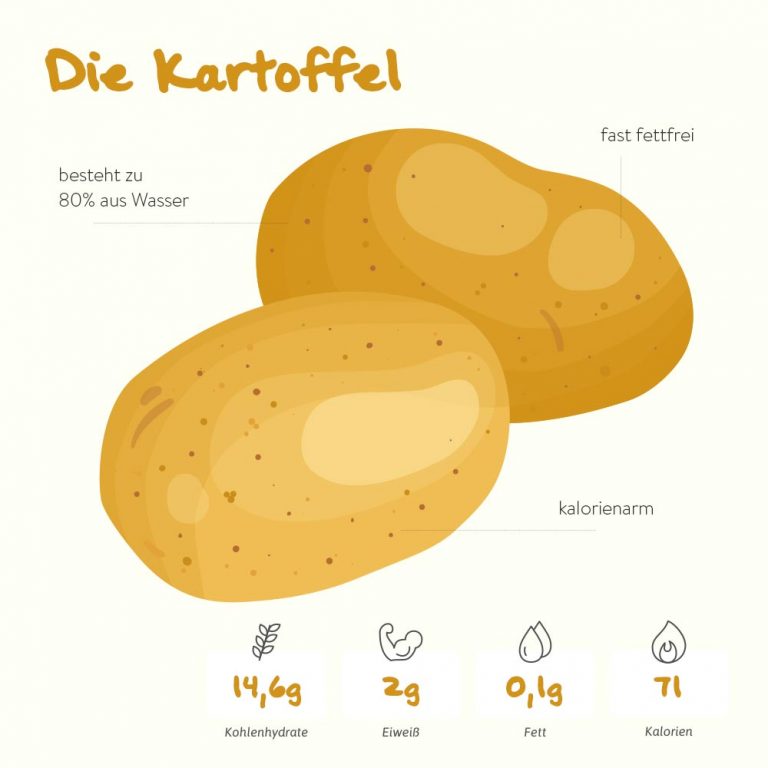 Die Kartoffel Essen ohne Kohlenhydrate