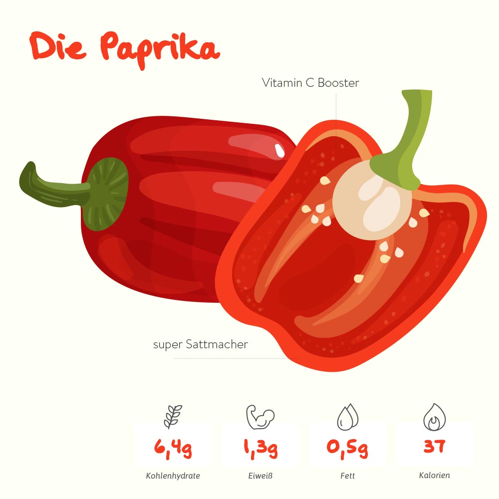 Die Paprika – der Vitamin C Booster