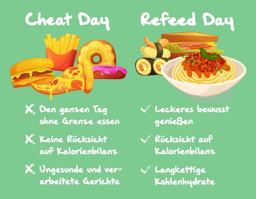 Refeed Day