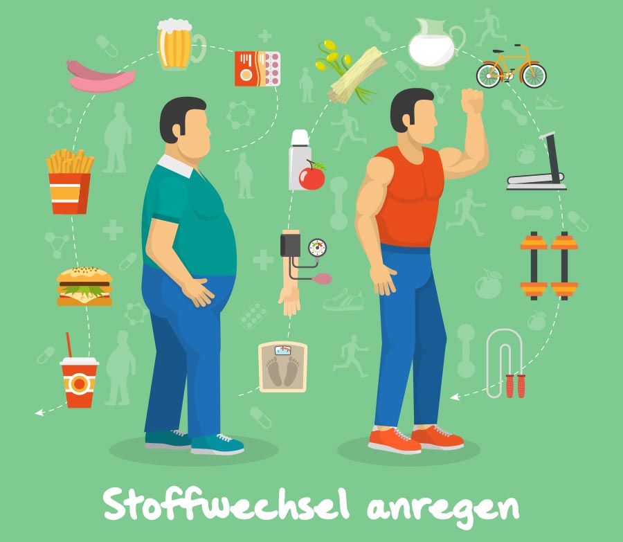 Stoffwechsel anregen