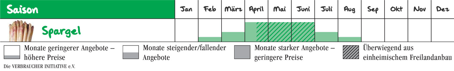 Wann ist Spargel-Saison in Deutschland?