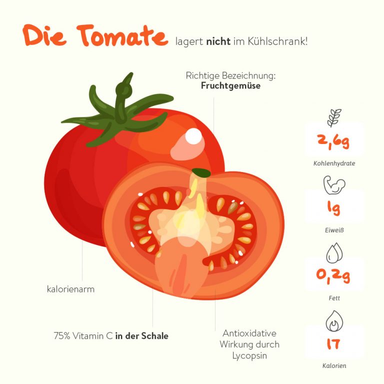 Die Tomate Essen ohne Kohlenhydrate