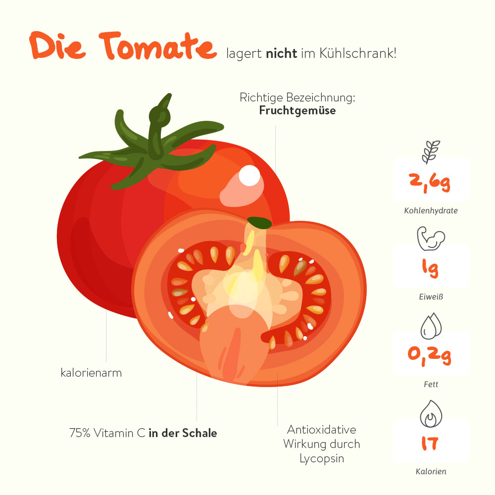 Die Tomate – das pralle Fruchtgemüse