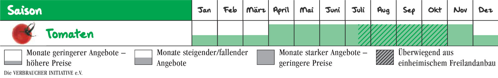 Wann haben Tomaten in Detschland Saison?