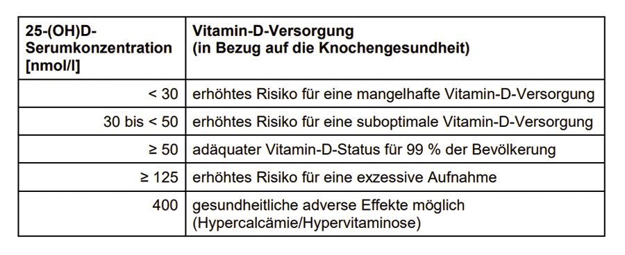 mangeltabelle